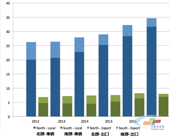 巴基斯坦水泥快報(bào)，2012-2017
